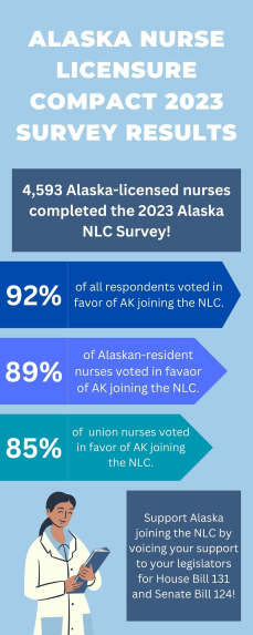 NLC Licensure Compact Infographic